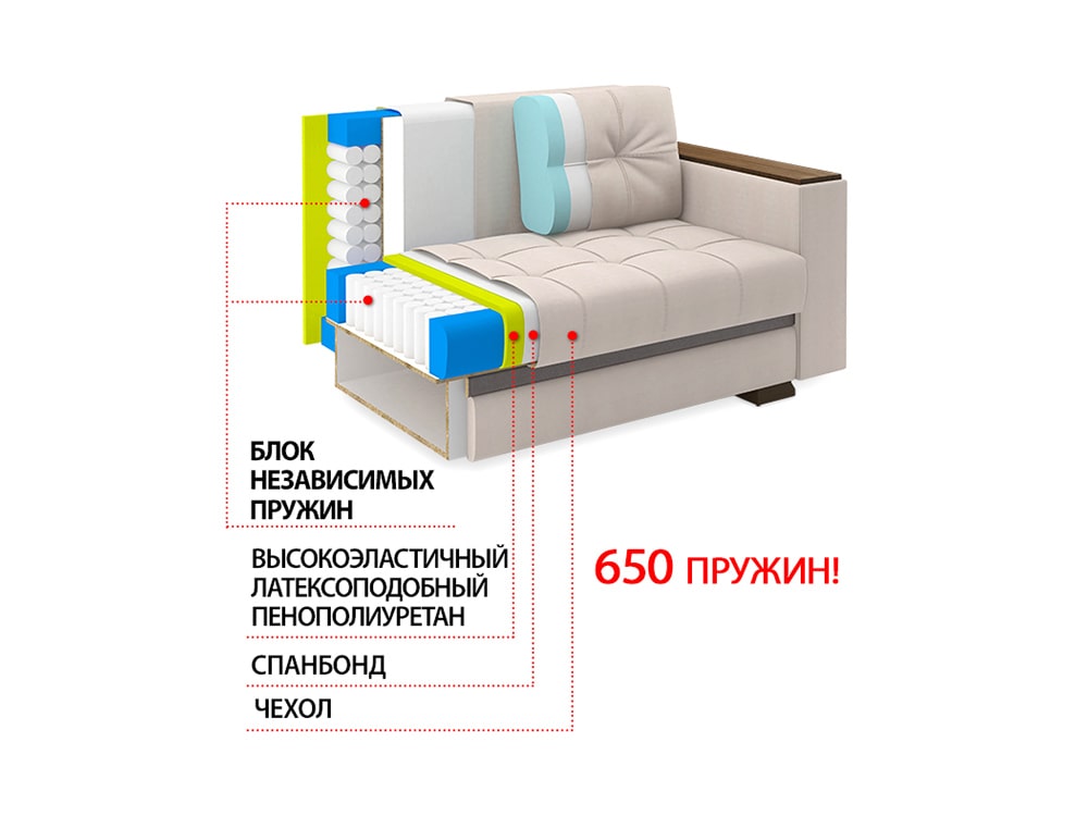 Диваны угловые - Угловой диван ПРЕСТИЖ раскладной мод.1 (кат.5)(2) - Белорусская мебель